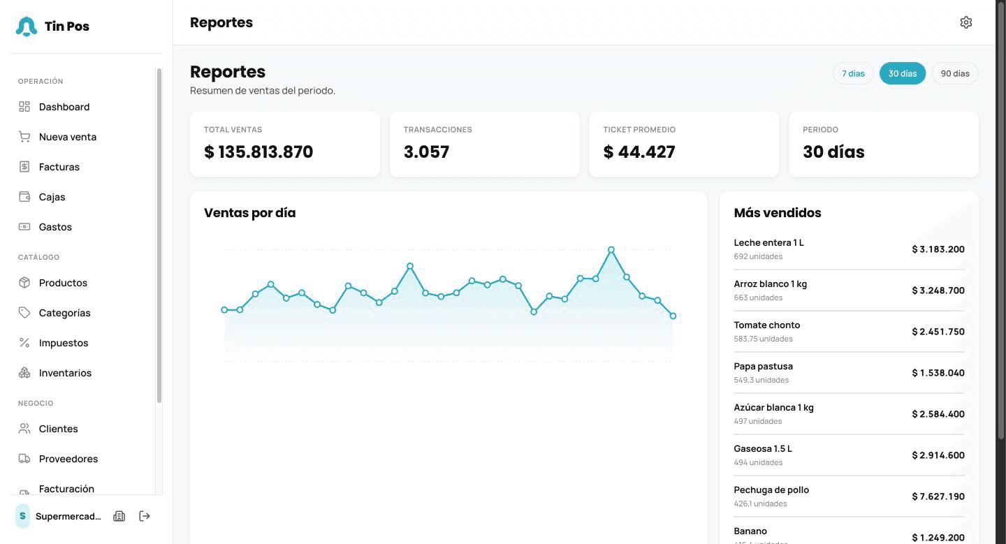 Reportes de Tin Pos en el computador: total de ventas, transacciones y ticket promedio de los últimos 30 días, gráfica de ventas por día y lista de productos más vendidos con unidades e ingresos